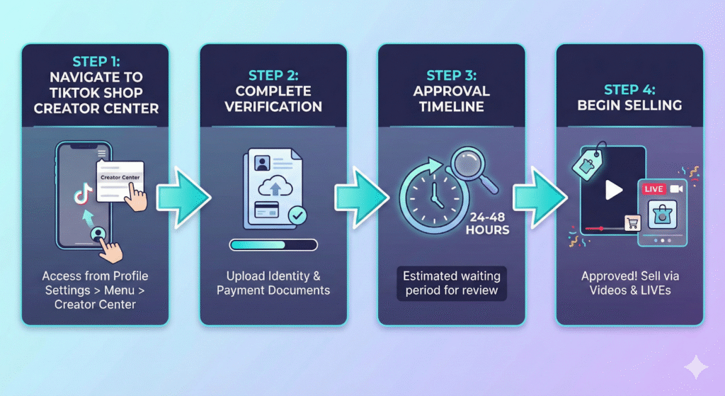 step by step process for tiktok shop verification