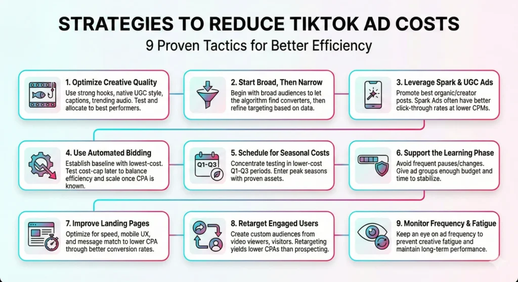 how to reduce tikok ad cost