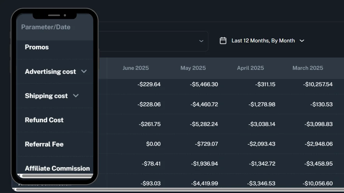 Kixmon TikTok Shop profit and loss dashboard